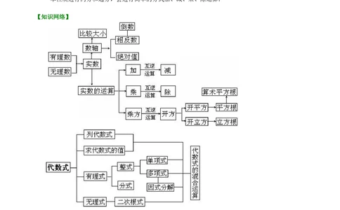 中考总复习：数与式综合复习--知识讲解（提高）_中考全科复习资料_北京四中绝密资料02中考数学总复习_08总复习：数与式综合复习（提高）