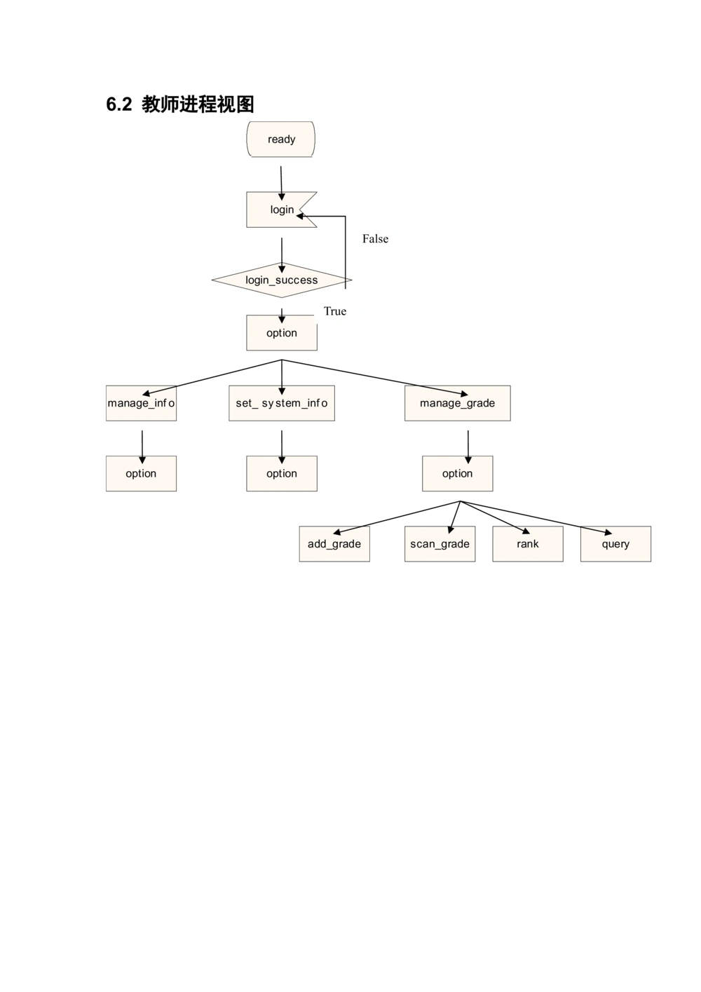 成绩管理系统体系结构设计说明书_436套软件开发需求文档_VD516-软件开发需求文档_05体系结构设计说明书（12份）