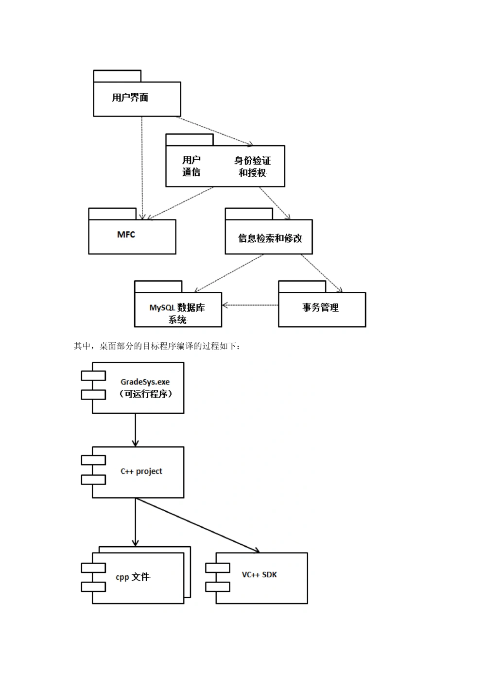 成绩管理系统体系结构设计说明书_436套软件开发需求文档_VD516-软件开发需求文档_05体系结构设计说明书（12份）