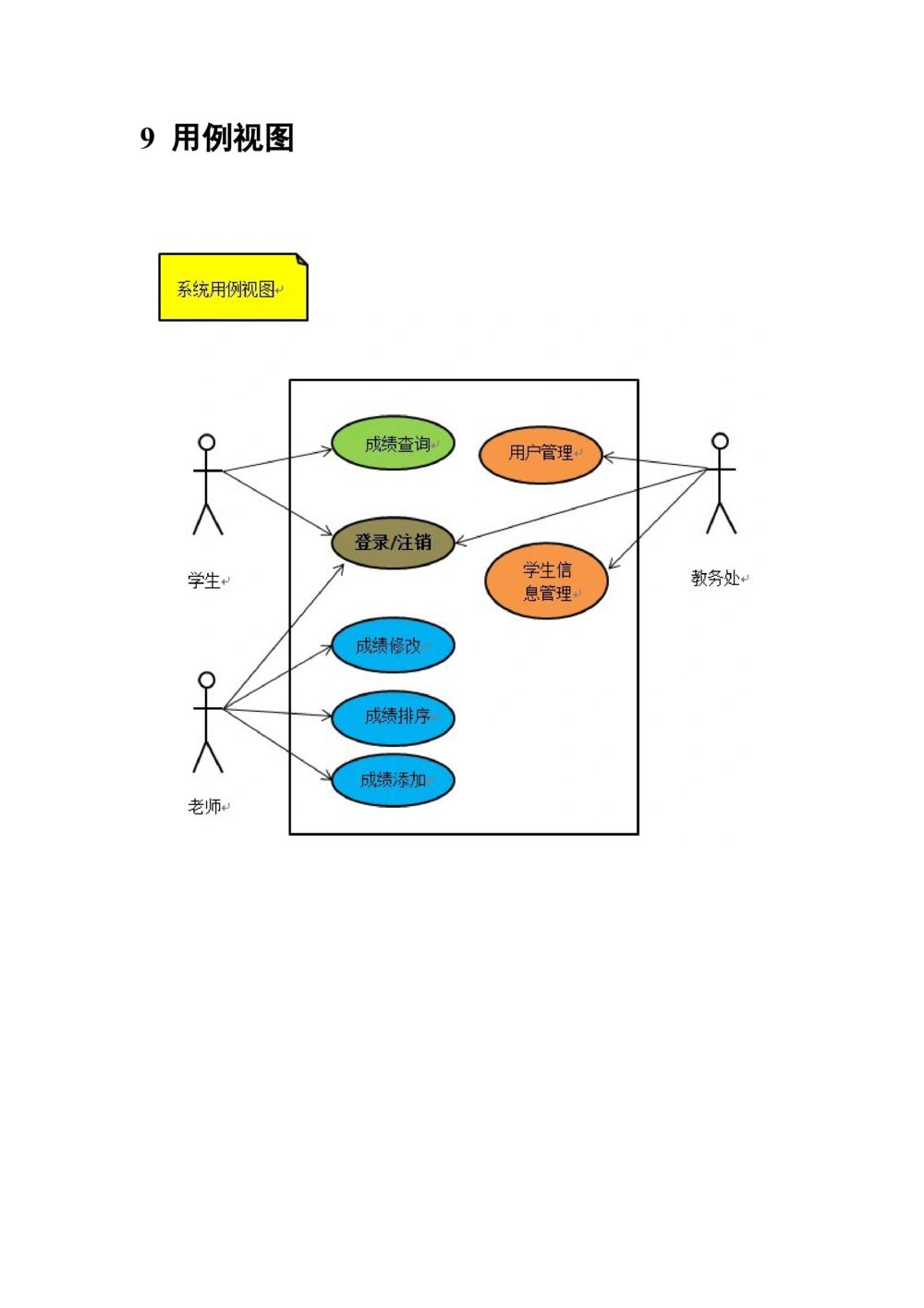 成绩管理系统体系结构设计说明书_436套软件开发需求文档_VD516-软件开发需求文档_05体系结构设计说明书（12份）