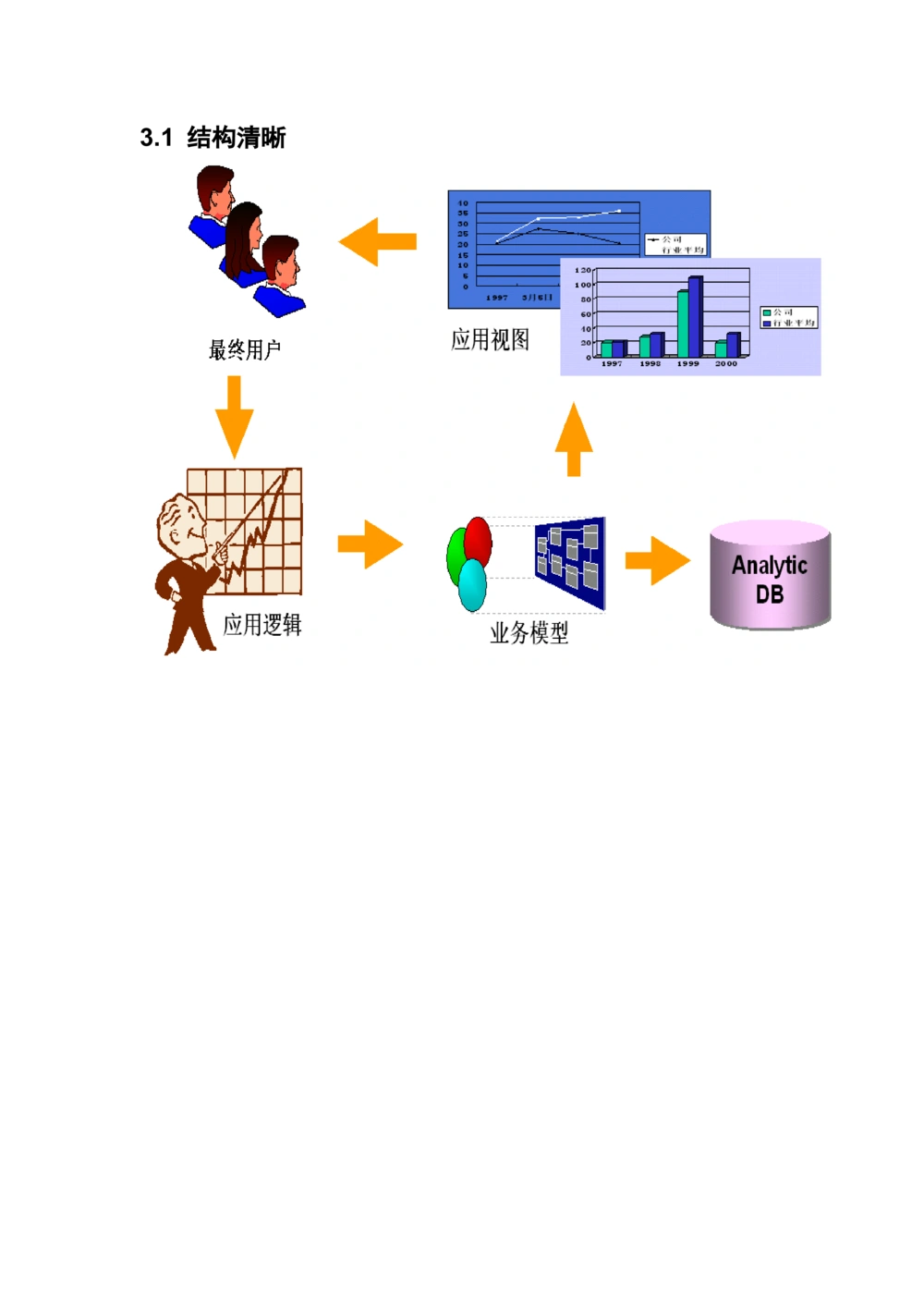 成绩管理系统体系结构设计说明书_436套软件开发需求文档_VD516-软件开发需求文档_05体系结构设计说明书（12份）