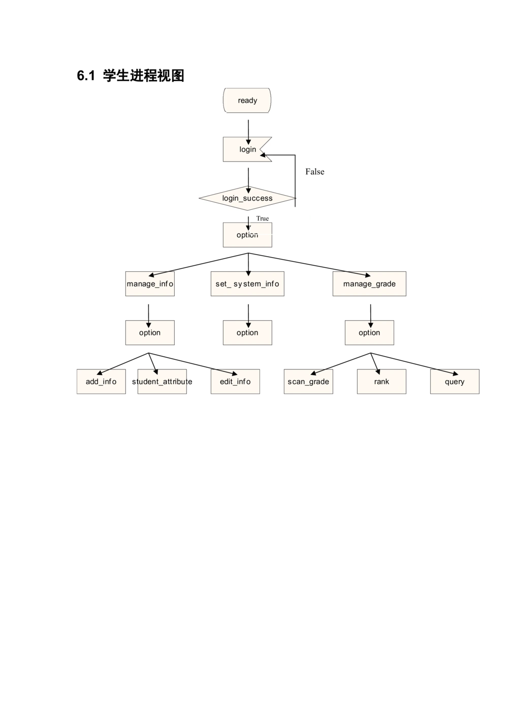 成绩管理系统体系结构设计说明书_436套软件开发需求文档_VD516-软件开发需求文档_05体系结构设计说明书（12份）