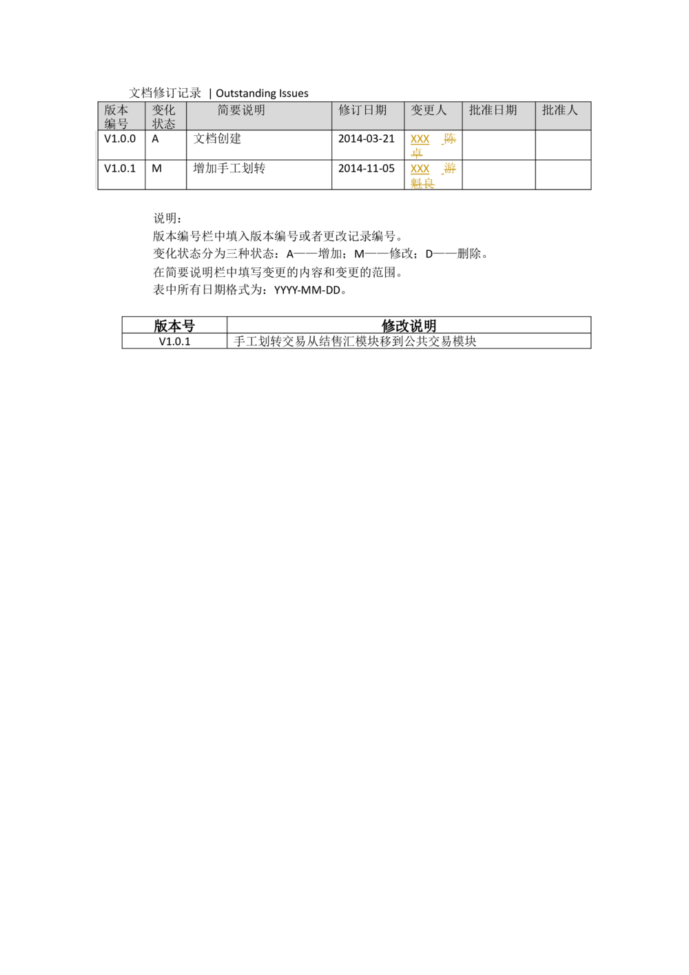 新一代国际结算系统需求规格说明书（公共交易）V1.0_436套软件开发需求文档_VD516-软件开发需求文档_10各类系统软件开发需求
