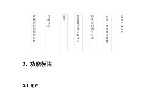 日志管理系统需求分析_436套软件开发需求文档_VD516-软件开发需求文档_10各类系统软件开发需求_更新内容_产品需求文档案例（73份）