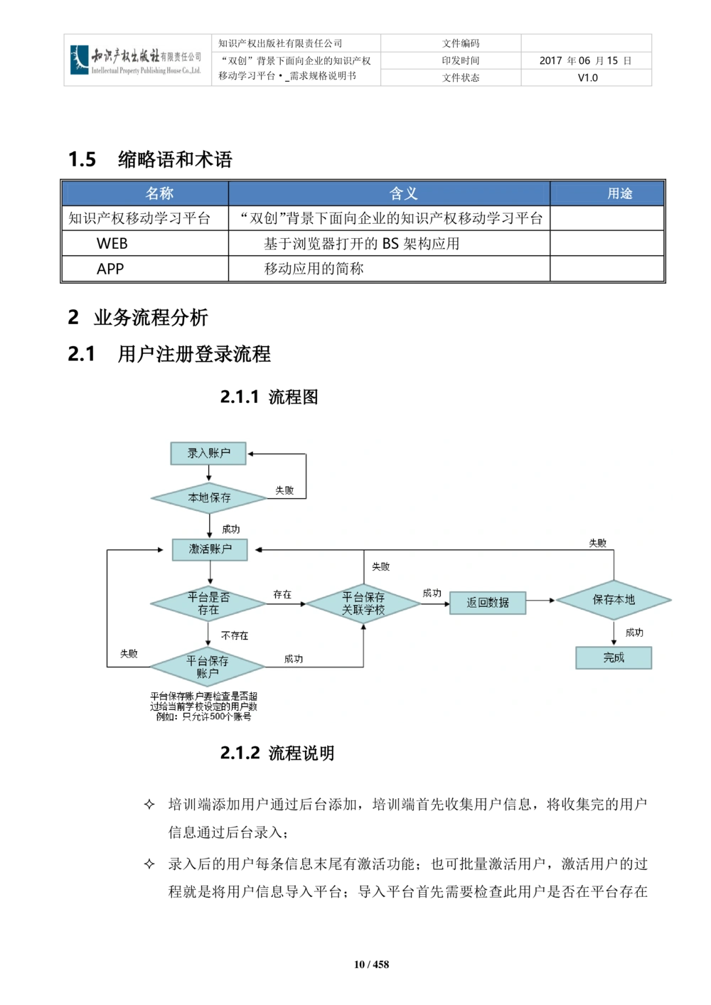双创背景下面向企业的知识产权移动学习平台-培训端_需求规格说明书V2.8_436套软件开发需求文档_VD516-软件开发需求文档_10各类系统软件开发需求_更新内容