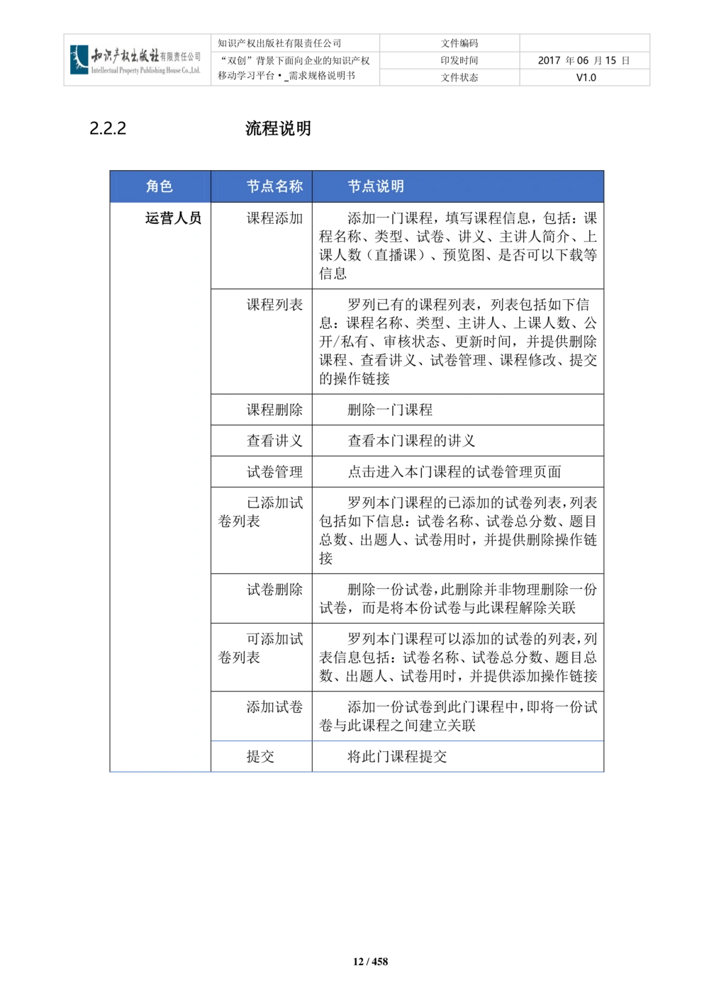 双创背景下面向企业的知识产权移动学习平台-培训端_需求规格说明书V2.8_436套软件开发需求文档_VD516-软件开发需求文档_10各类系统软件开发需求_更新内容