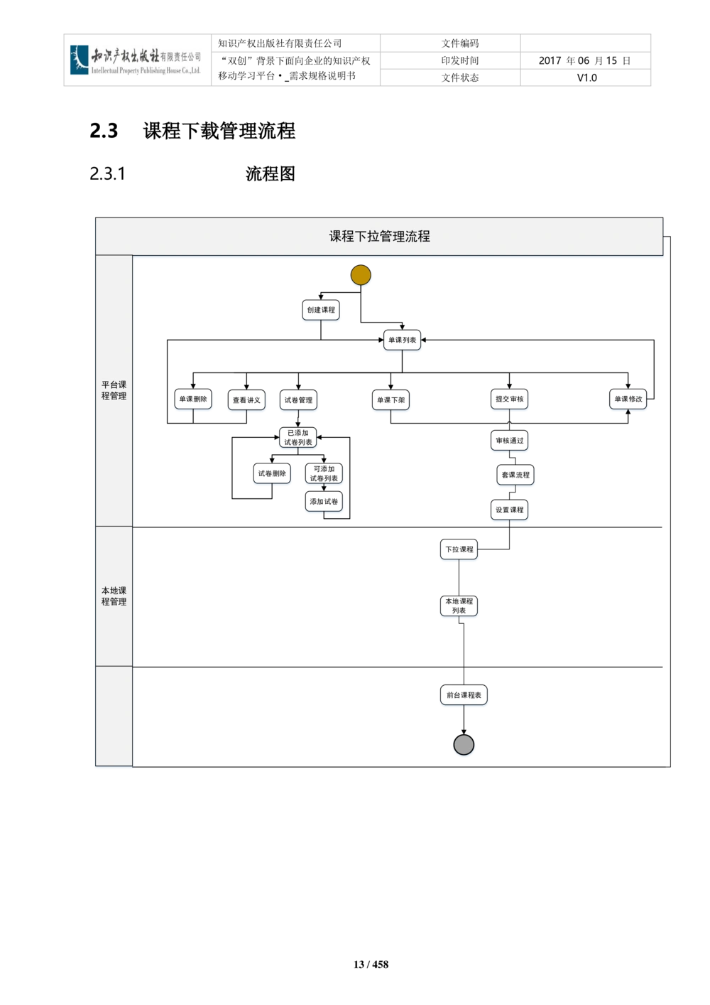 双创背景下面向企业的知识产权移动学习平台-培训端_需求规格说明书V2.8_436套软件开发需求文档_VD516-软件开发需求文档_10各类系统软件开发需求_更新内容