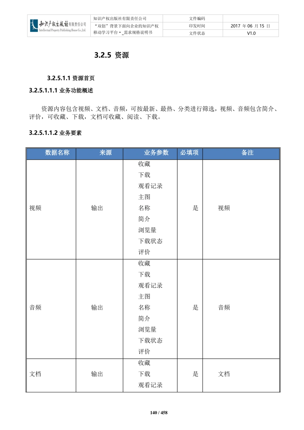 双创背景下面向企业的知识产权移动学习平台-培训端_需求规格说明书V2.8_436套软件开发需求文档_VD516-软件开发需求文档_10各类系统软件开发需求_更新内容