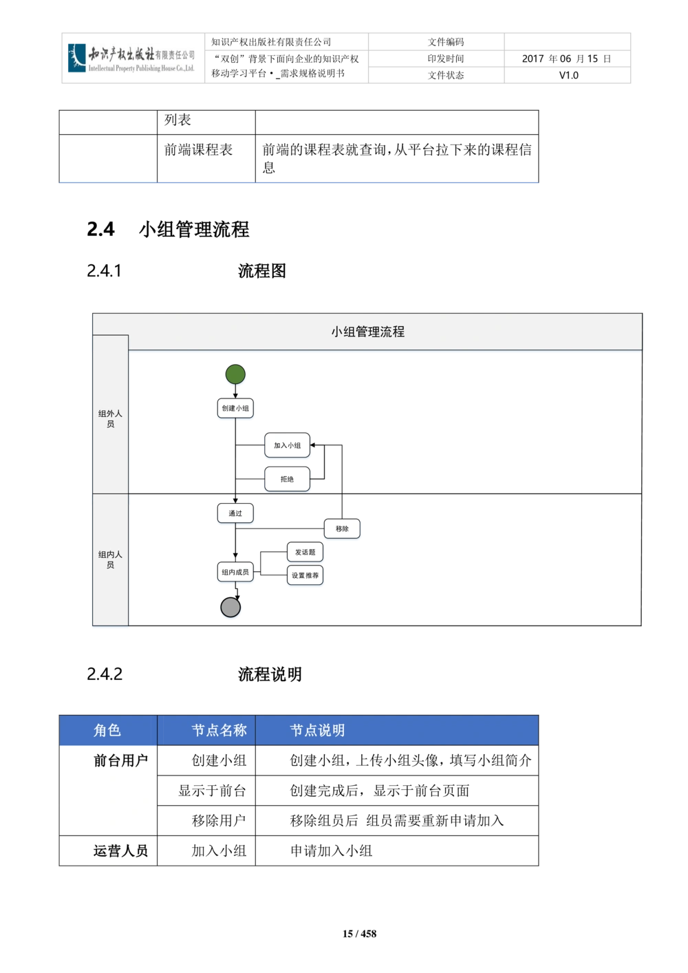 双创背景下面向企业的知识产权移动学习平台-培训端_需求规格说明书V2.8_436套软件开发需求文档_VD516-软件开发需求文档_10各类系统软件开发需求_更新内容