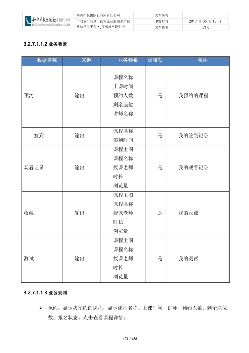 双创背景下面向企业的知识产权移动学习平台-培训端_需求规格说明书V2.8_436套软件开发需求文档_VD516-软件开发需求文档_10各类系统软件开发需求_更新内容