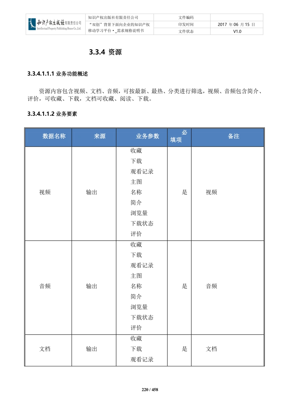 双创背景下面向企业的知识产权移动学习平台-培训端_需求规格说明书V2.8_436套软件开发需求文档_VD516-软件开发需求文档_10各类系统软件开发需求_更新内容