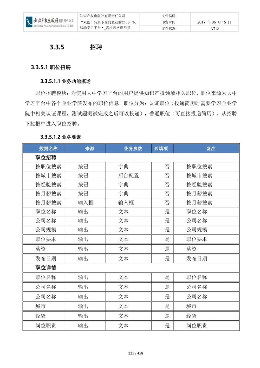 双创背景下面向企业的知识产权移动学习平台-培训端_需求规格说明书V2.8_436套软件开发需求文档_VD516-软件开发需求文档_10各类系统软件开发需求_更新内容