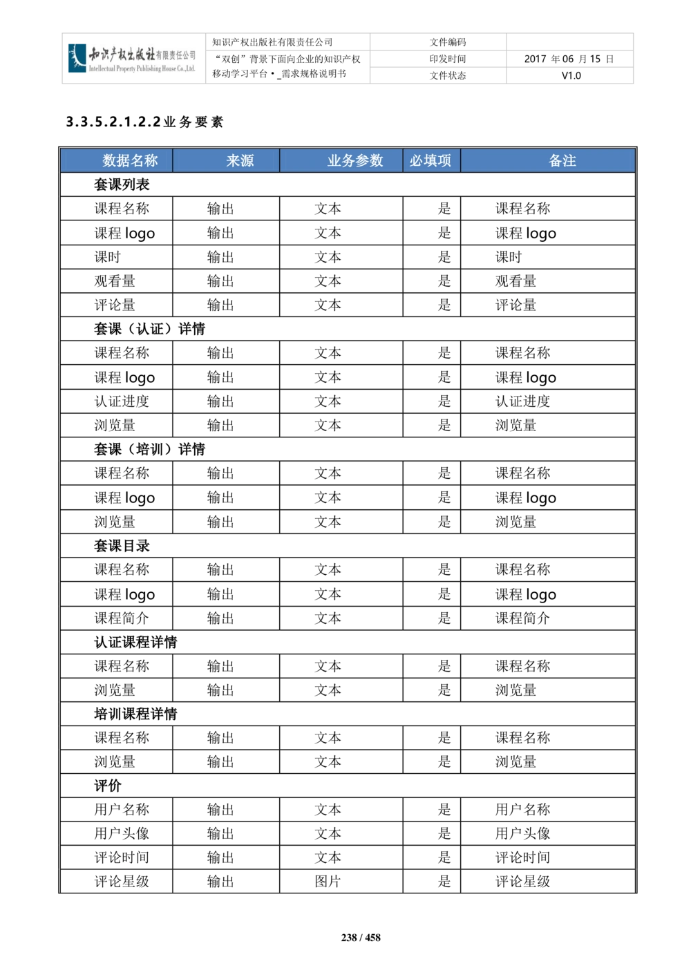 双创背景下面向企业的知识产权移动学习平台-培训端_需求规格说明书V2.8_436套软件开发需求文档_VD516-软件开发需求文档_10各类系统软件开发需求_更新内容