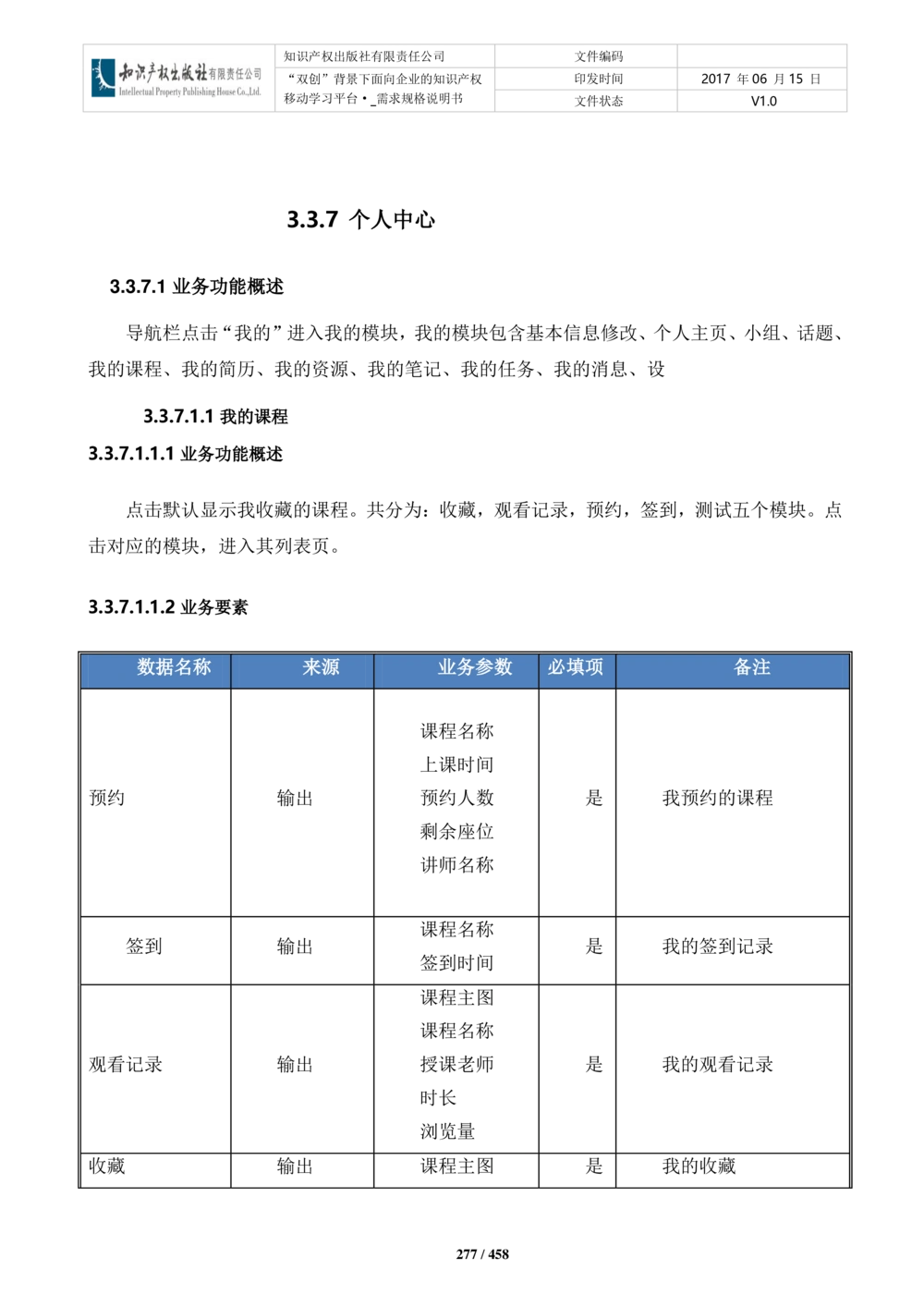 双创背景下面向企业的知识产权移动学习平台-培训端_需求规格说明书V2.8_436套软件开发需求文档_VD516-软件开发需求文档_10各类系统软件开发需求_更新内容