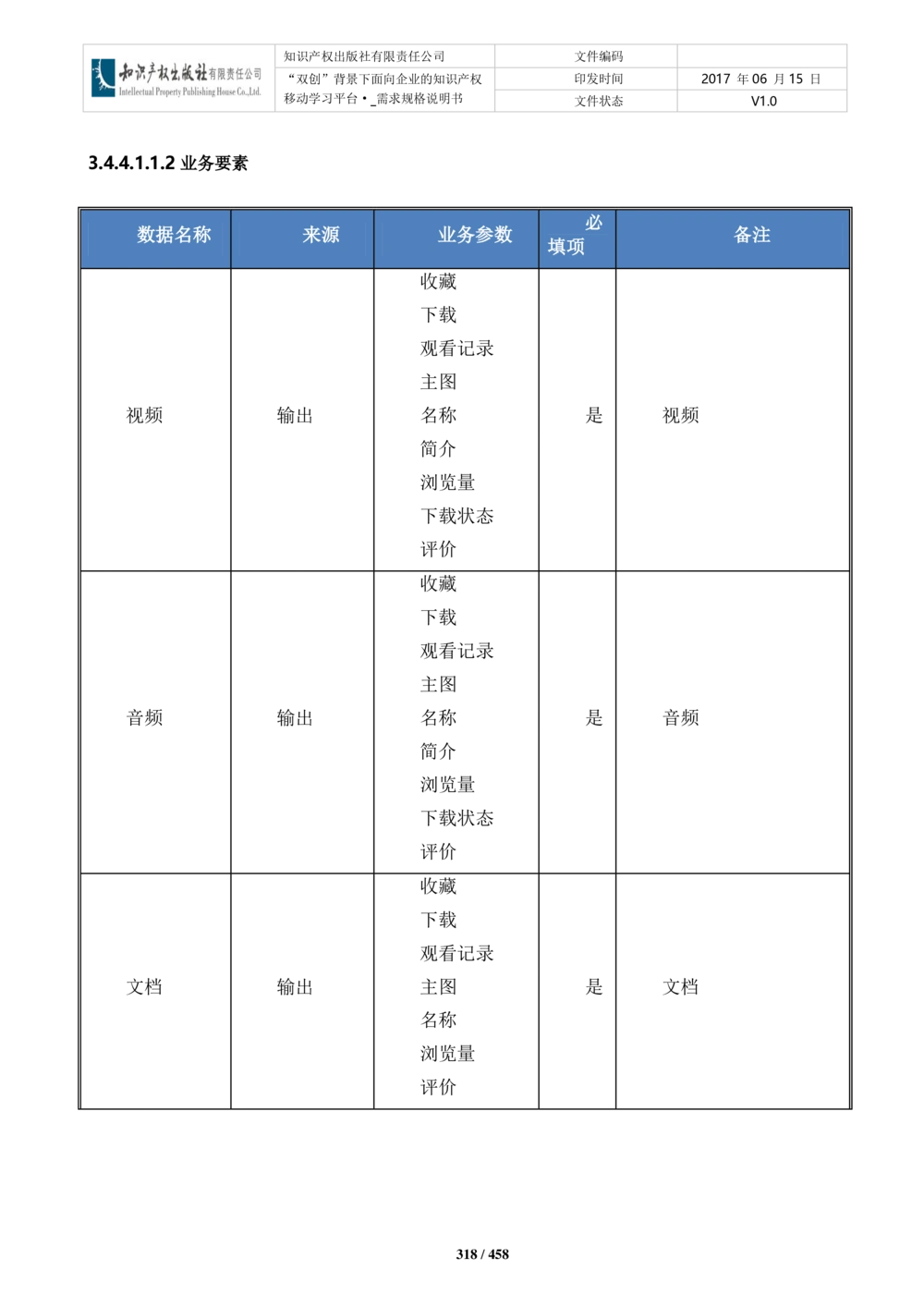 双创背景下面向企业的知识产权移动学习平台-培训端_需求规格说明书V2.8_436套软件开发需求文档_VD516-软件开发需求文档_10各类系统软件开发需求_更新内容