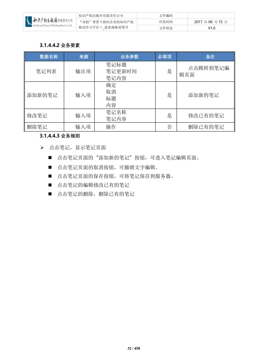 双创背景下面向企业的知识产权移动学习平台-培训端_需求规格说明书V2.8_436套软件开发需求文档_VD516-软件开发需求文档_10各类系统软件开发需求_更新内容