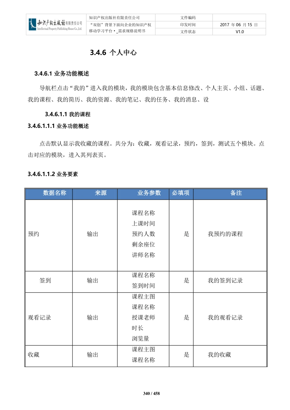 双创背景下面向企业的知识产权移动学习平台-培训端_需求规格说明书V2.8_436套软件开发需求文档_VD516-软件开发需求文档_10各类系统软件开发需求_更新内容