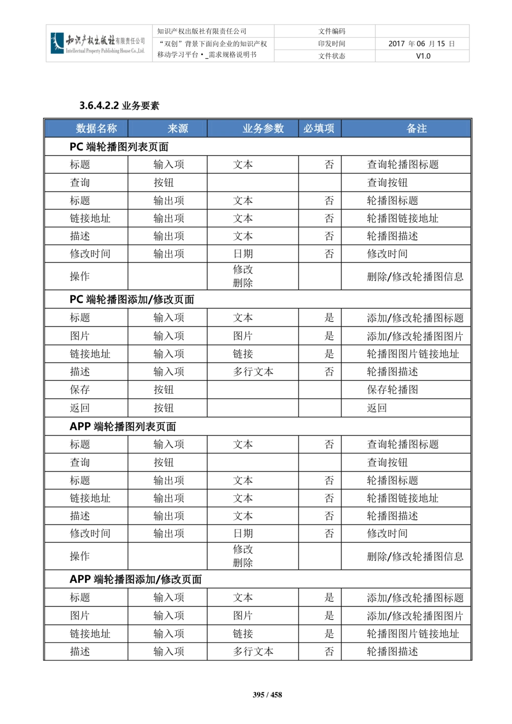 双创背景下面向企业的知识产权移动学习平台-培训端_需求规格说明书V2.8_436套软件开发需求文档_VD516-软件开发需求文档_10各类系统软件开发需求_更新内容