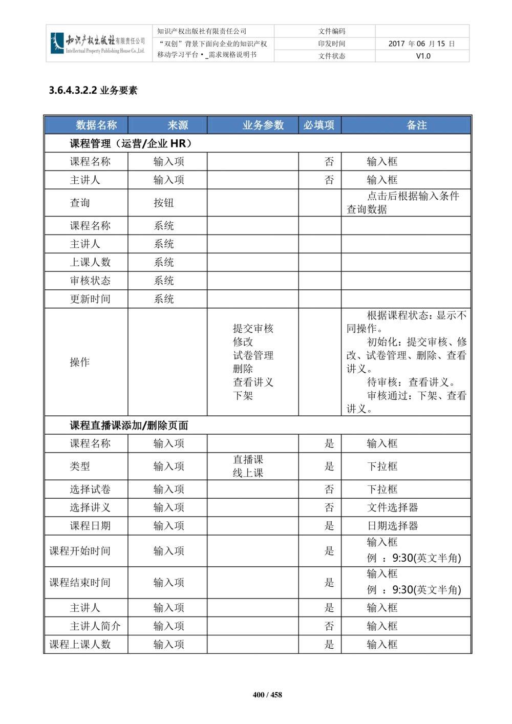 双创背景下面向企业的知识产权移动学习平台-培训端_需求规格说明书V2.8_436套软件开发需求文档_VD516-软件开发需求文档_10各类系统软件开发需求_更新内容
