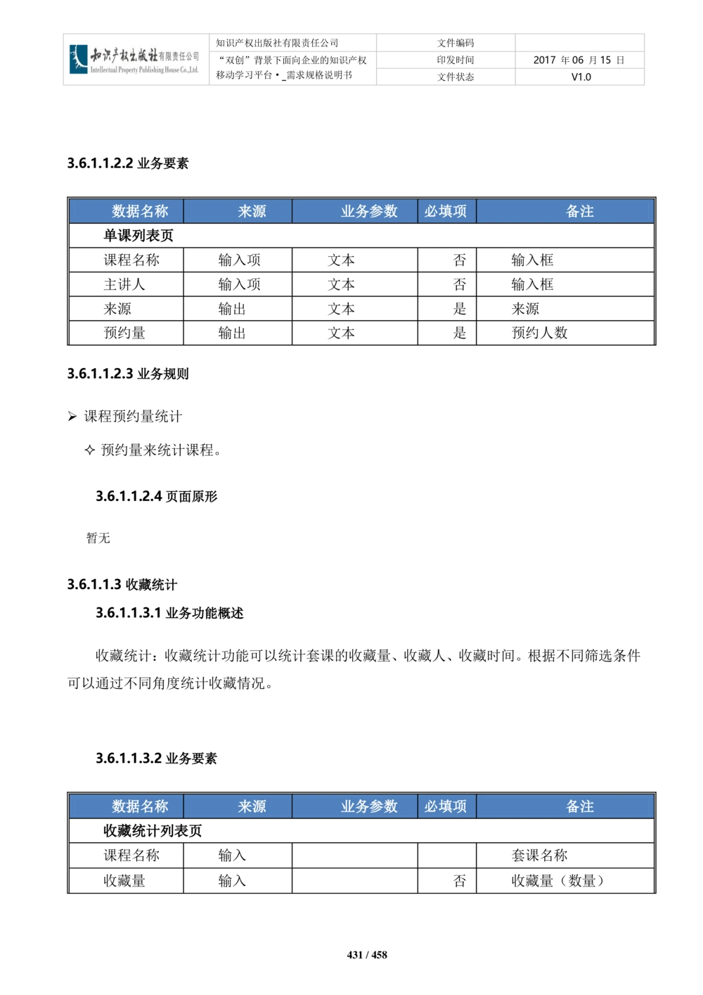 双创背景下面向企业的知识产权移动学习平台-培训端_需求规格说明书V2.8_436套软件开发需求文档_VD516-软件开发需求文档_10各类系统软件开发需求_更新内容