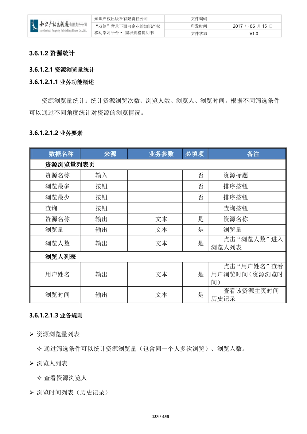 双创背景下面向企业的知识产权移动学习平台-培训端_需求规格说明书V2.8_436套软件开发需求文档_VD516-软件开发需求文档_10各类系统软件开发需求_更新内容