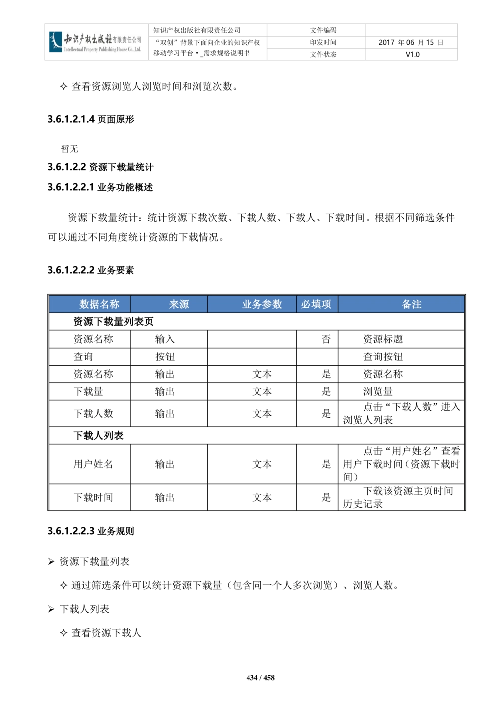 双创背景下面向企业的知识产权移动学习平台-培训端_需求规格说明书V2.8_436套软件开发需求文档_VD516-软件开发需求文档_10各类系统软件开发需求_更新内容