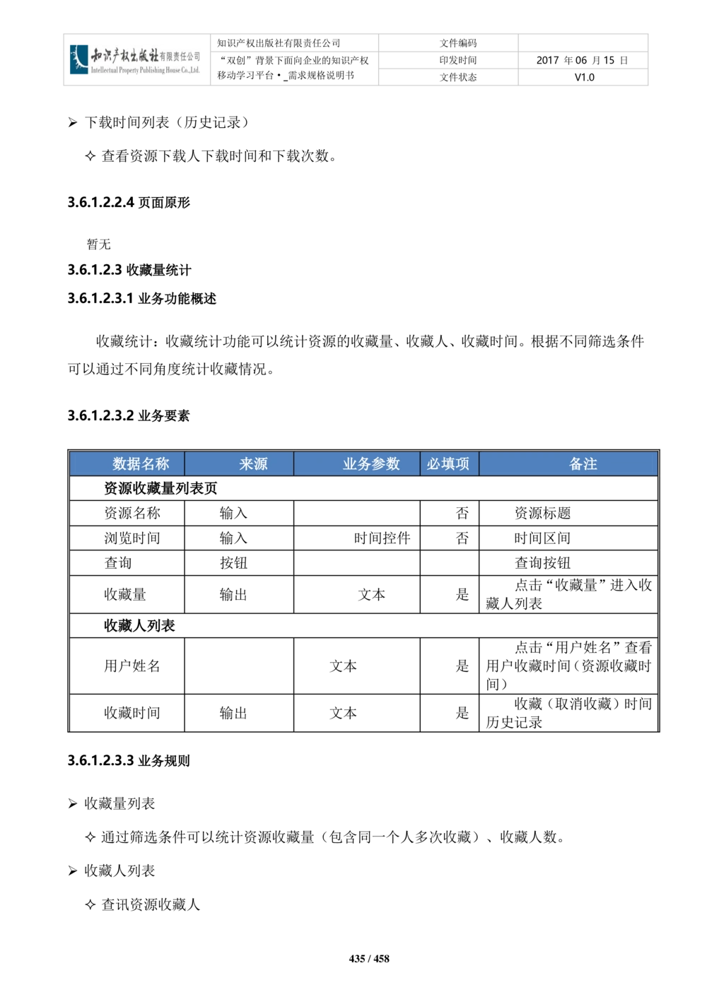 双创背景下面向企业的知识产权移动学习平台-培训端_需求规格说明书V2.8_436套软件开发需求文档_VD516-软件开发需求文档_10各类系统软件开发需求_更新内容