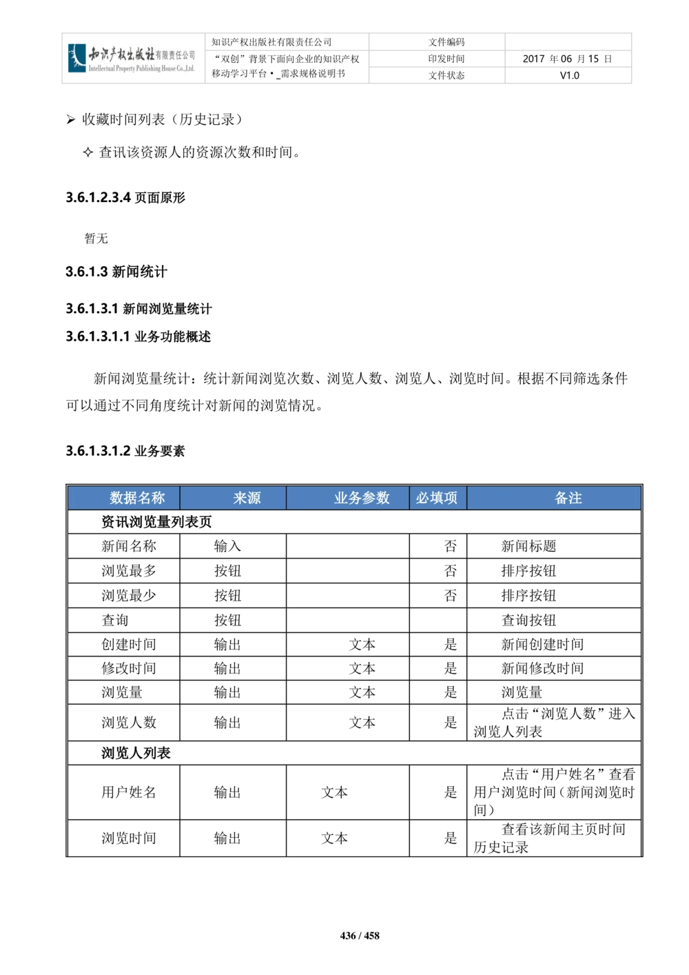 双创背景下面向企业的知识产权移动学习平台-培训端_需求规格说明书V2.8_436套软件开发需求文档_VD516-软件开发需求文档_10各类系统软件开发需求_更新内容