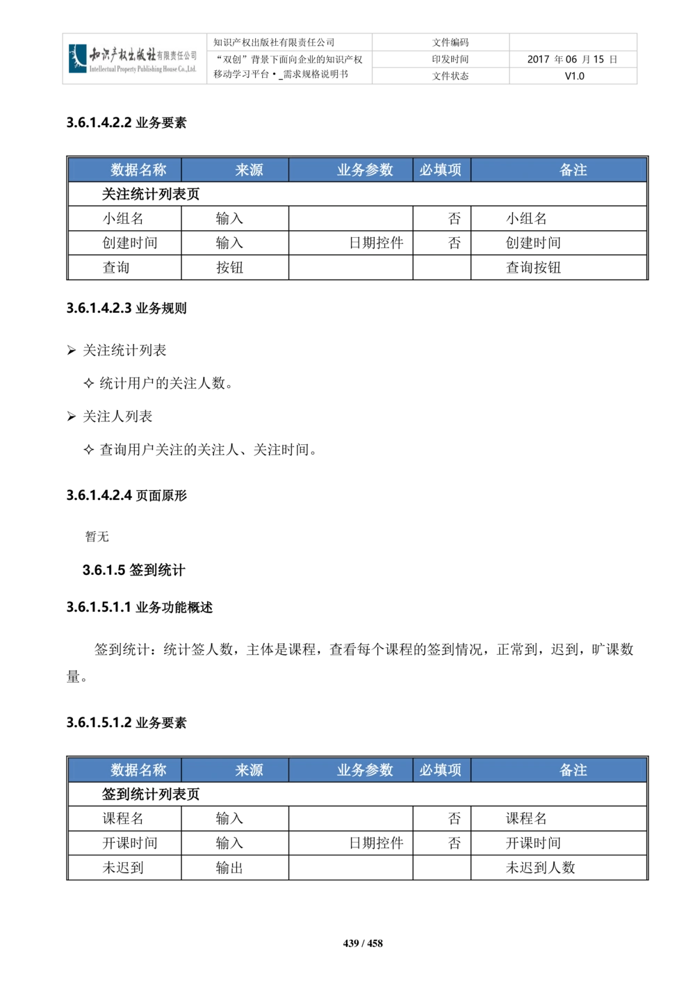 双创背景下面向企业的知识产权移动学习平台-培训端_需求规格说明书V2.8_436套软件开发需求文档_VD516-软件开发需求文档_10各类系统软件开发需求_更新内容