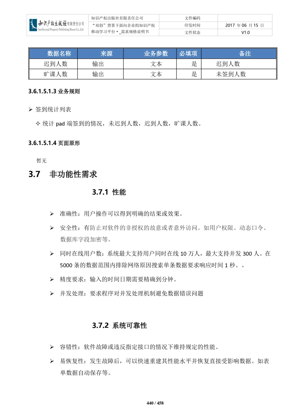 双创背景下面向企业的知识产权移动学习平台-培训端_需求规格说明书V2.8_436套软件开发需求文档_VD516-软件开发需求文档_10各类系统软件开发需求_更新内容