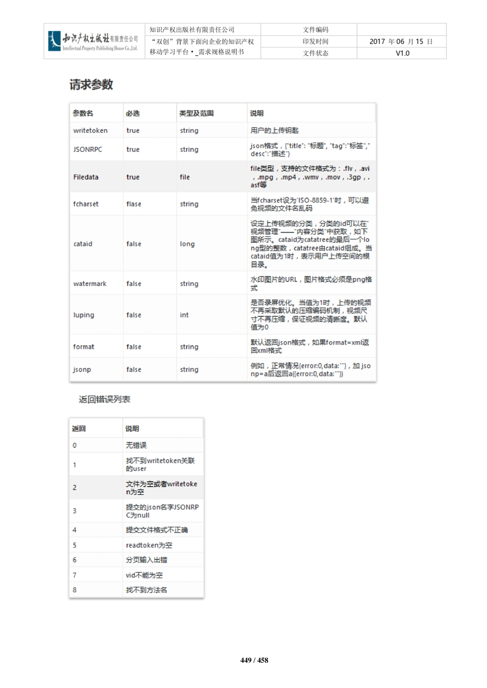 双创背景下面向企业的知识产权移动学习平台-培训端_需求规格说明书V2.8_436套软件开发需求文档_VD516-软件开发需求文档_10各类系统软件开发需求_更新内容