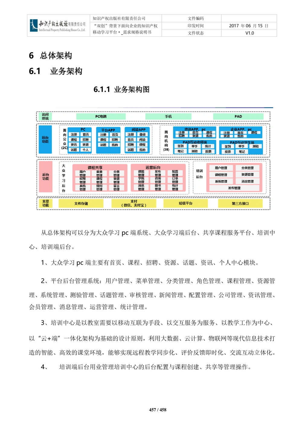 双创背景下面向企业的知识产权移动学习平台-培训端_需求规格说明书V2.8_436套软件开发需求文档_VD516-软件开发需求文档_10各类系统软件开发需求_更新内容
