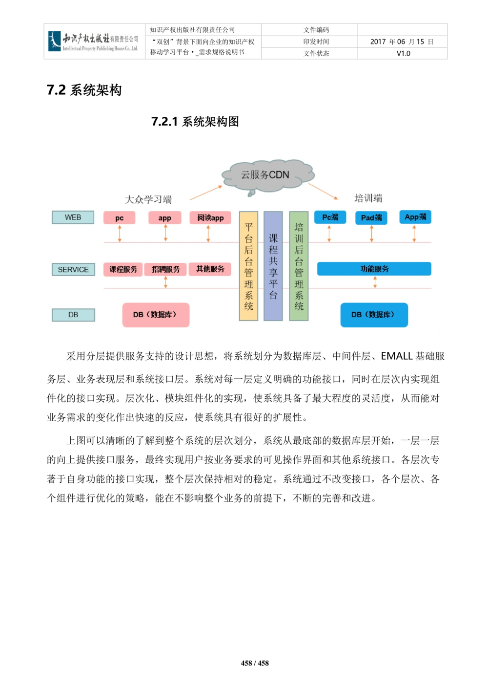 双创背景下面向企业的知识产权移动学习平台-培训端_需求规格说明书V2.8_436套软件开发需求文档_VD516-软件开发需求文档_10各类系统软件开发需求_更新内容