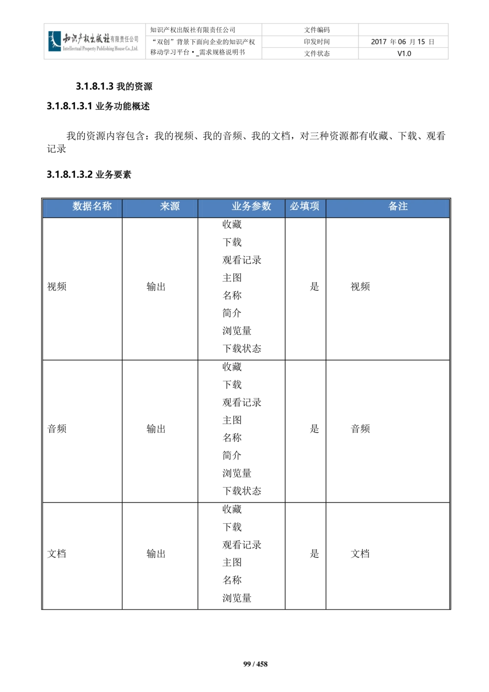 双创背景下面向企业的知识产权移动学习平台-培训端_需求规格说明书V2.8_436套软件开发需求文档_VD516-软件开发需求文档_10各类系统软件开发需求_更新内容