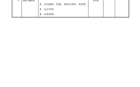 双创背景下面向企业的知识产权移动学习平台-培训端_需求规格说明书V2.8_436套软件开发需求文档_VD516-软件开发需求文档_10各类系统软件开发需求_更新内容