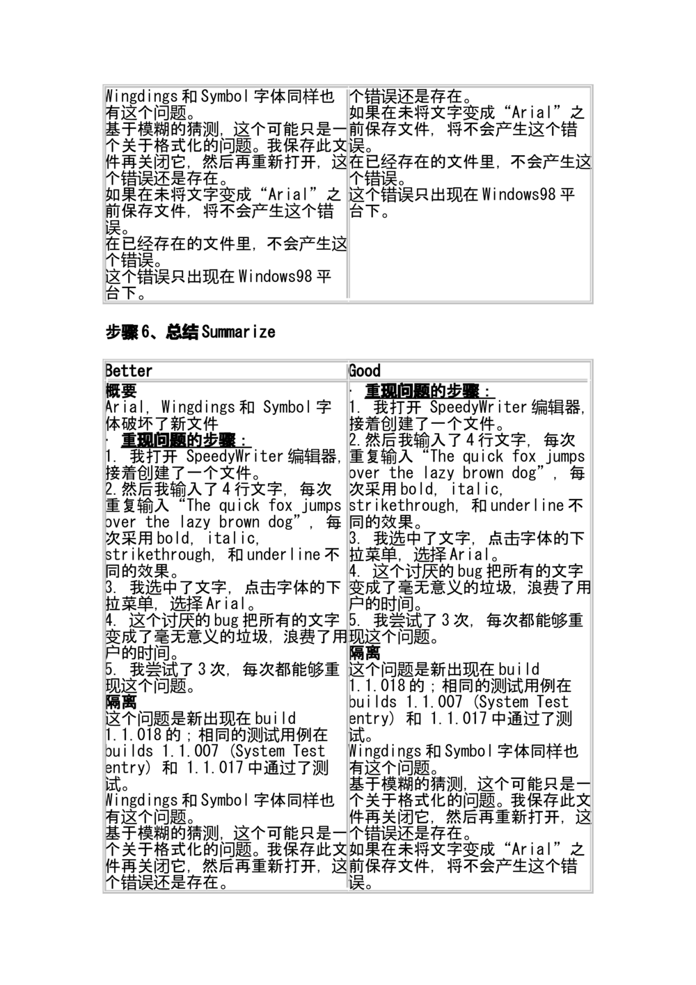 编写优秀Bug报告的艺术及案例分析_436套软件开发需求文档_VD516-软件开发需求文档_09BUG描述报告书（22份）