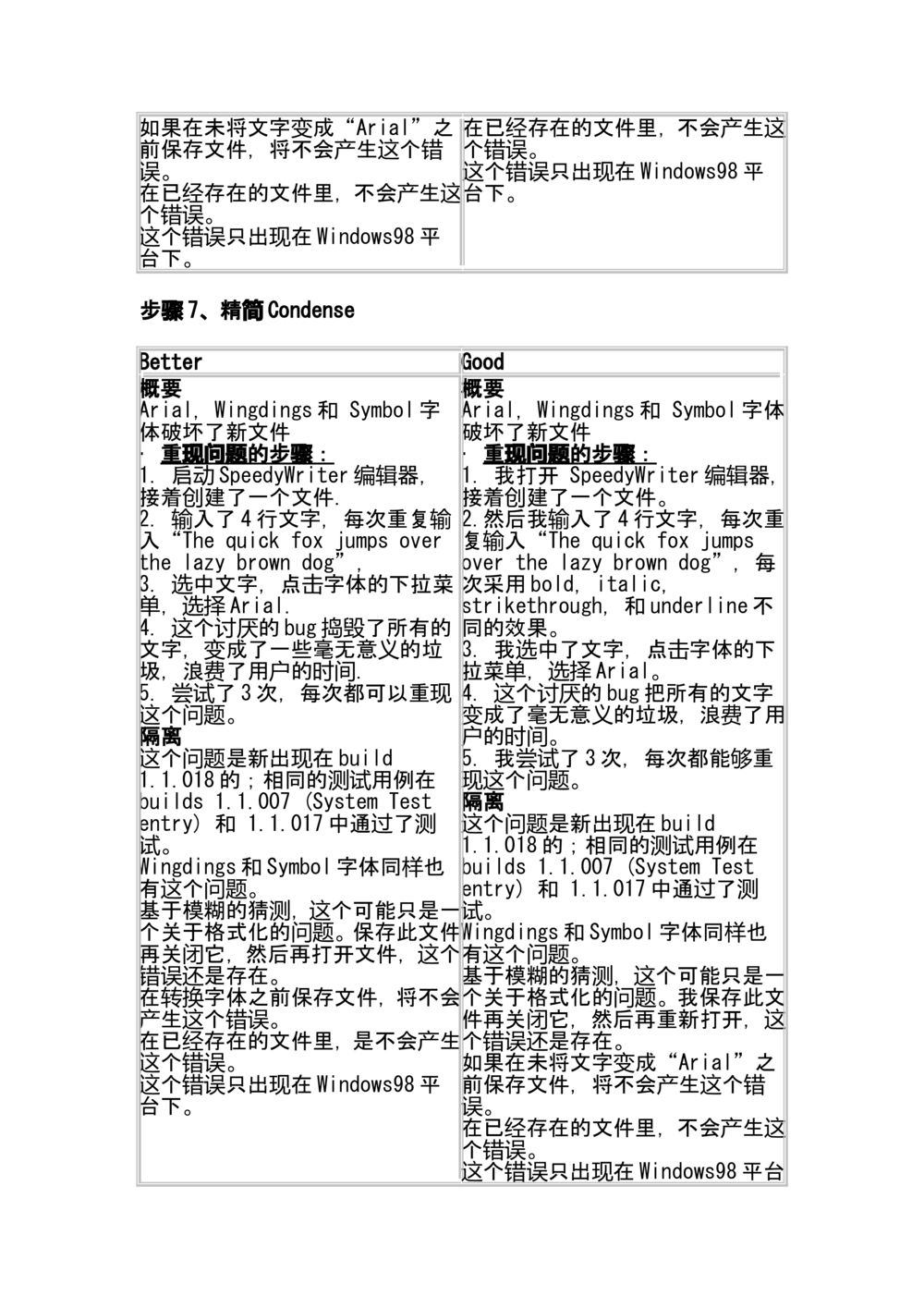 编写优秀Bug报告的艺术及案例分析_436套软件开发需求文档_VD516-软件开发需求文档_09BUG描述报告书（22份）