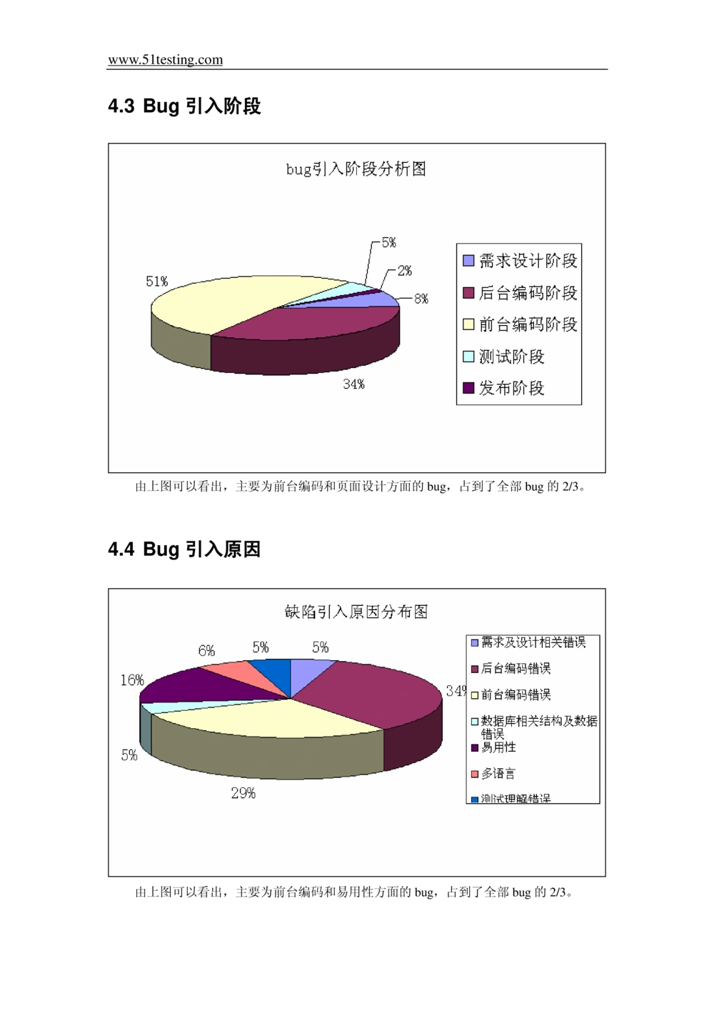 经典软件测试报告模板_436套软件开发需求文档_VD516-软件开发需求文档_08软件测试报告（10份）