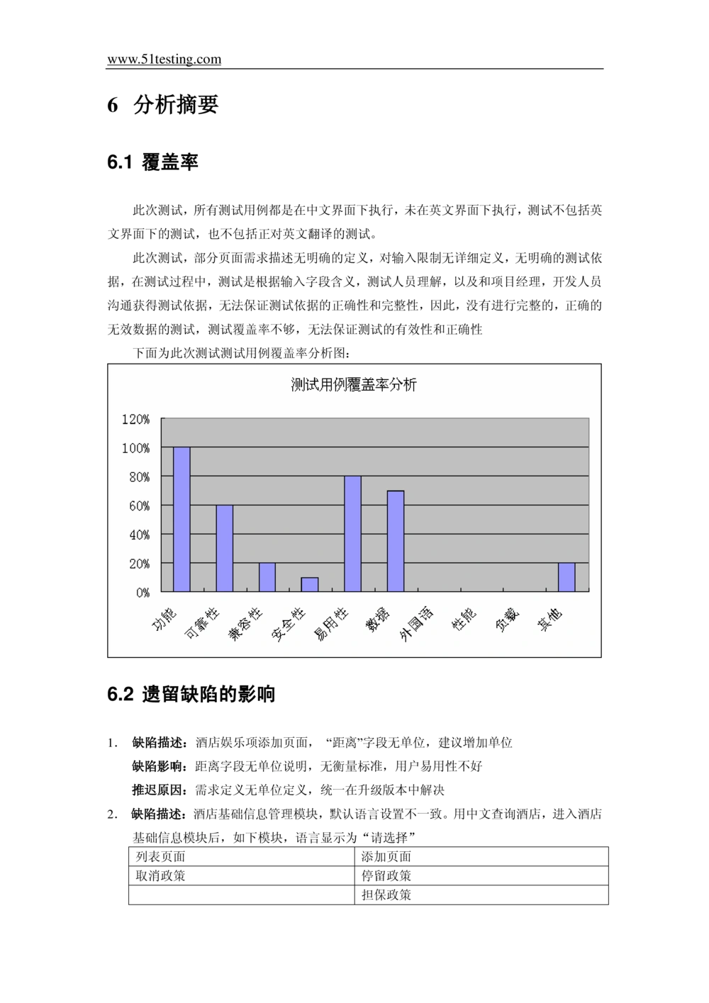 经典软件测试报告模板_436套软件开发需求文档_VD516-软件开发需求文档_08软件测试报告（10份）