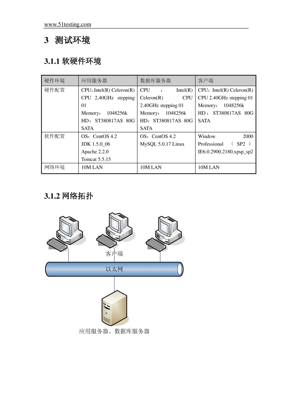 经典软件测试报告模板_436套软件开发需求文档_VD516-软件开发需求文档_08软件测试报告（10份）