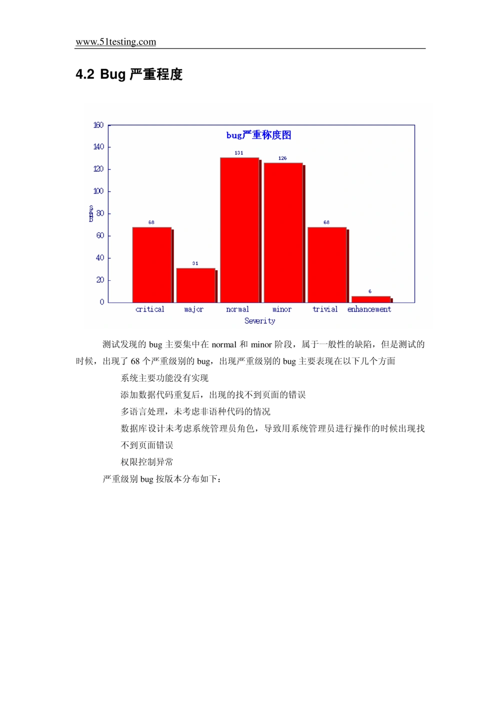 经典软件测试报告模板_436套软件开发需求文档_VD516-软件开发需求文档_08软件测试报告（10份）