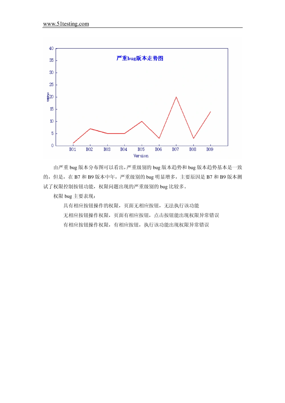 经典软件测试报告模板_436套软件开发需求文档_VD516-软件开发需求文档_08软件测试报告（10份）