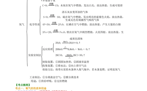 中考总复习：氧气的性质、用途和制取归纳（提高）知识讲解_中考全科复习资料_北京四中绝密资料05中考化学总复习_04总复习：氧气的性质、用途和制取归纳（提高）