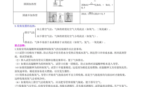 中考总复习：氧气的性质、用途和制取归纳（提高）知识讲解_中考全科复习资料_北京四中绝密资料05中考化学总复习_04总复习：氧气的性质、用途和制取归纳（提高）