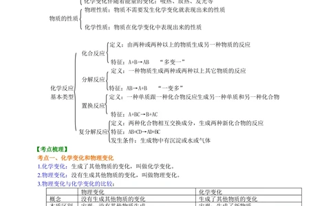 中考总复习：物质的化学变化及反应类型归纳（基础）知识讲解_中考全科复习资料_北京四中绝密资料05中考化学总复习_28总复习：物质的化学变化及反应类型归纳（基础）