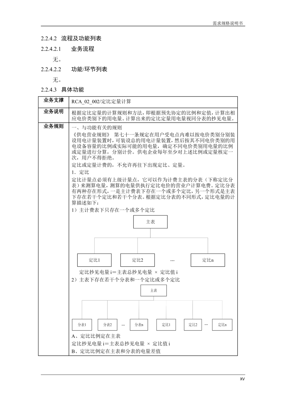 营销远程实时费控应用需求规格说明书V0.9_436套软件开发需求文档_VD516-软件开发需求文档_10各类系统软件开发需求