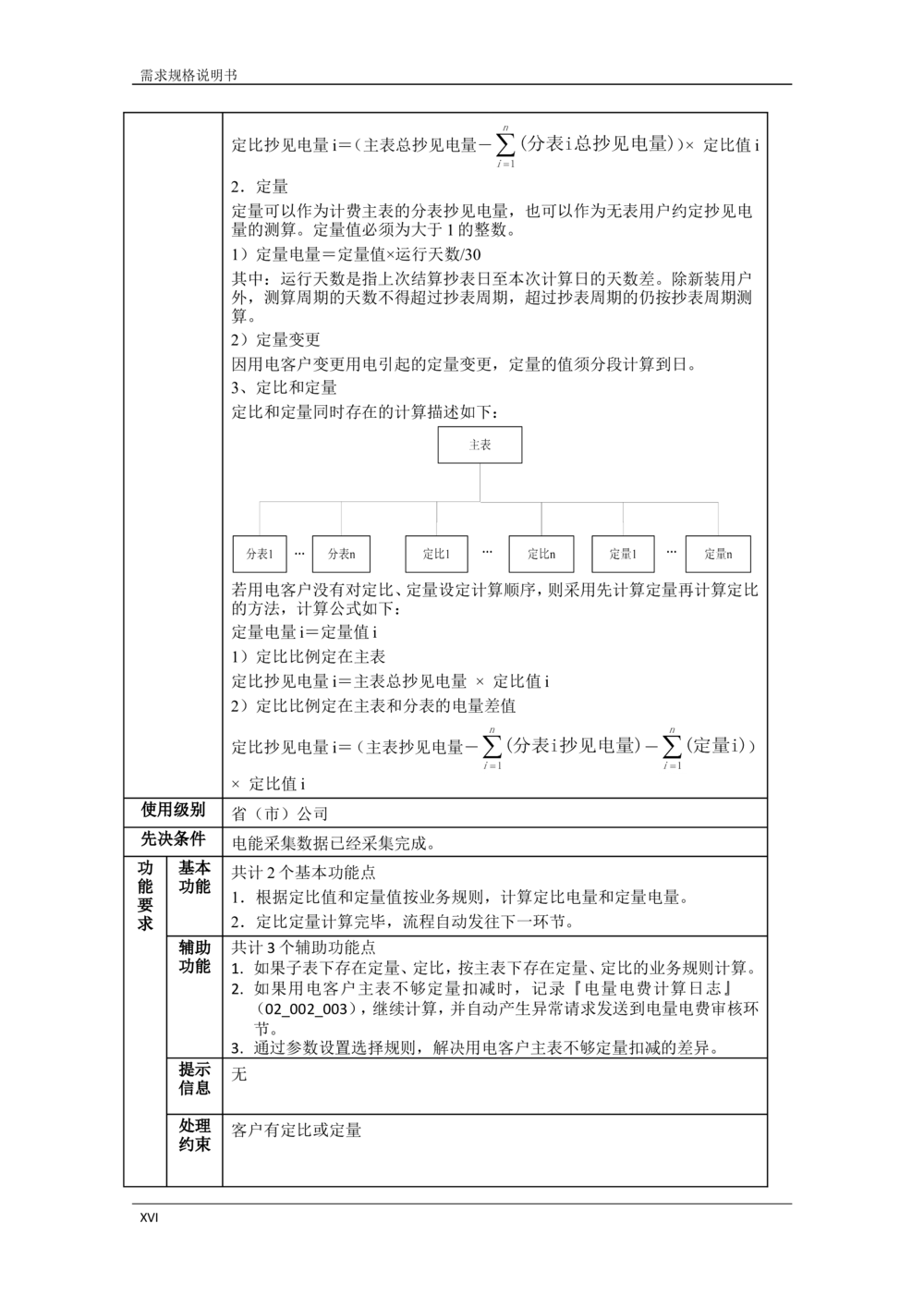 营销远程实时费控应用需求规格说明书V0.9_436套软件开发需求文档_VD516-软件开发需求文档_10各类系统软件开发需求