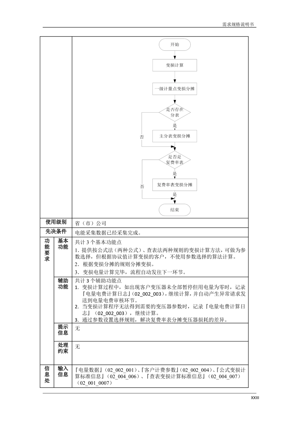 营销远程实时费控应用需求规格说明书V0.9_436套软件开发需求文档_VD516-软件开发需求文档_10各类系统软件开发需求