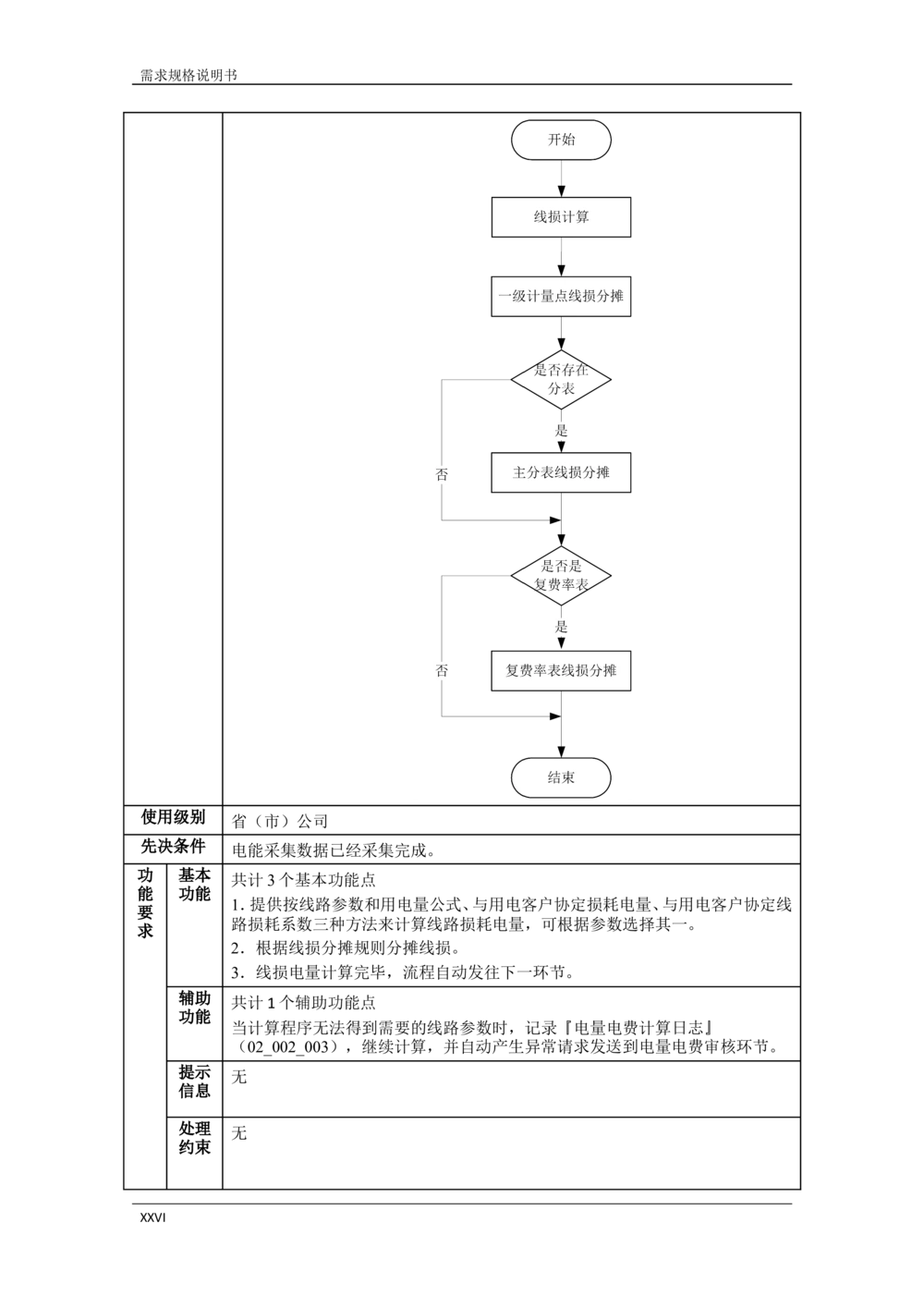 营销远程实时费控应用需求规格说明书V0.9_436套软件开发需求文档_VD516-软件开发需求文档_10各类系统软件开发需求