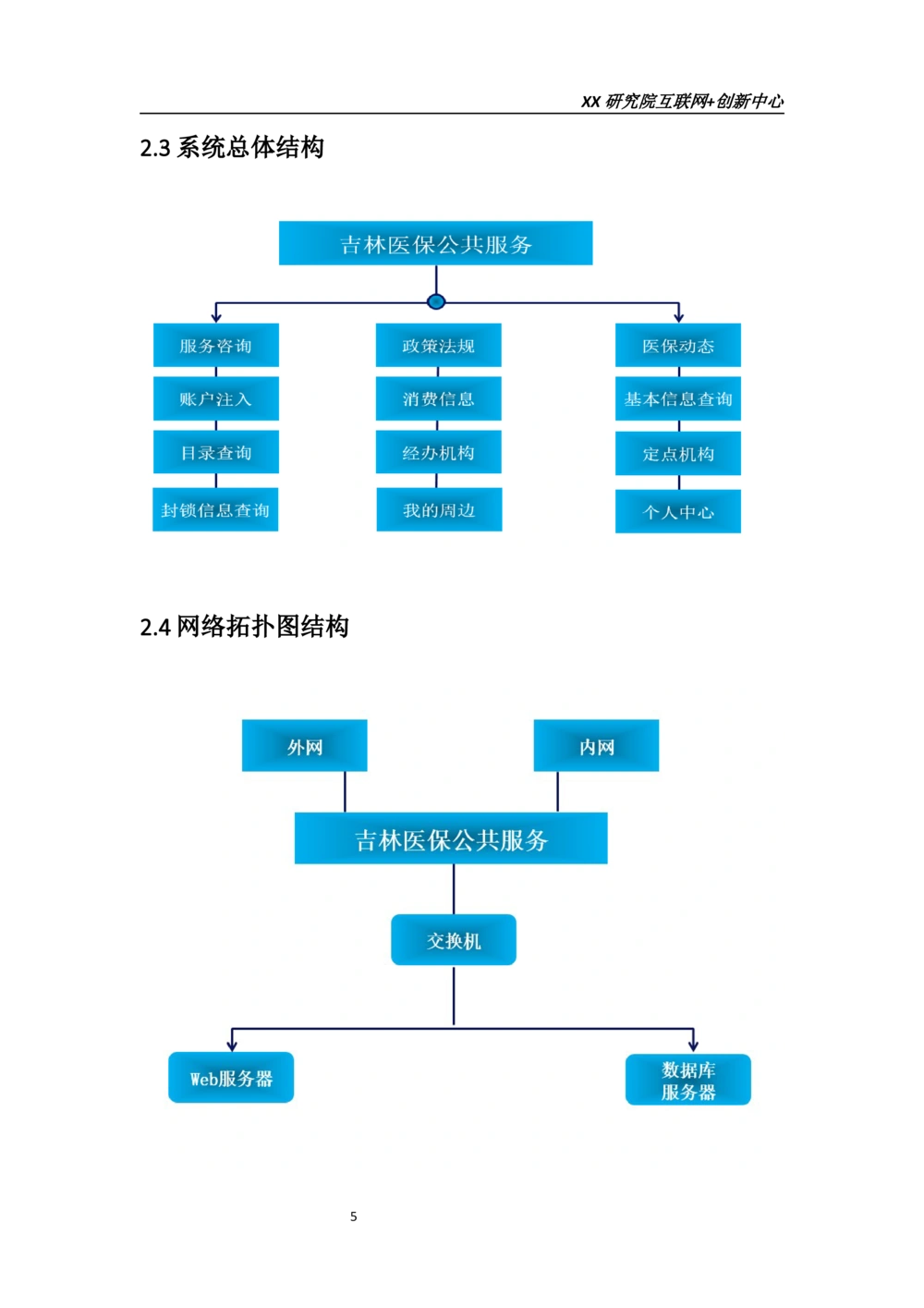 省医保微信公众号需求规格说明书v1.1_436套软件开发需求文档_VD516-软件开发需求文档_10各类系统软件开发需求